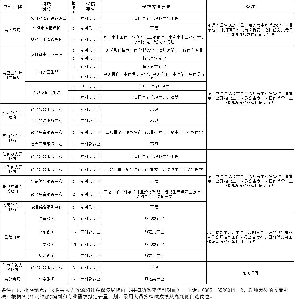 华坪招聘_华坪县贵妇人 影楼招聘信息(3)