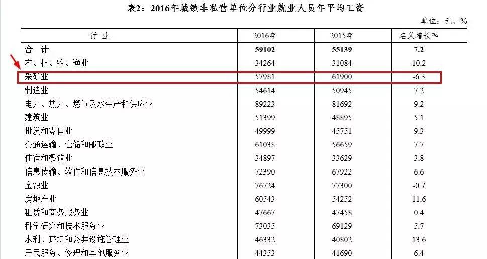 淮北人口收入_淮北师范大学(2)