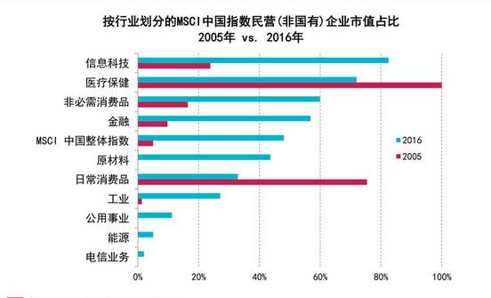 服务业在gdp中所占的比重_服务业发展 从 铺摊子 到 上台阶(3)