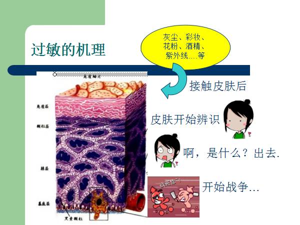 怎样才能及时有效处理过敏及敏感性皮肤问题!