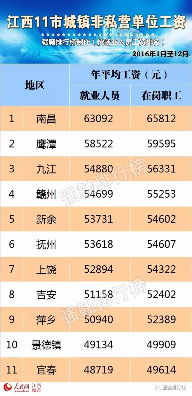 鹰潭人口多少人口_鹰潭北站图片(3)