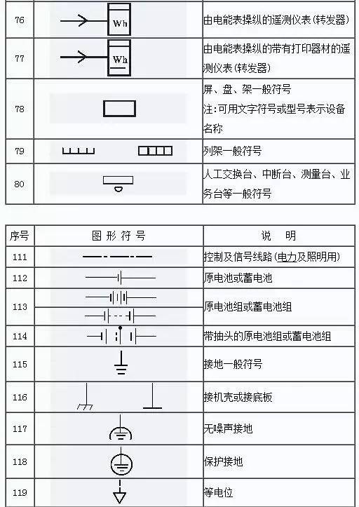 最全的电气工程图形符号