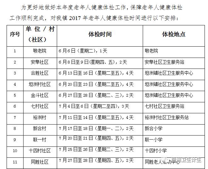 协助老人口服药物评分标准_口服药物(2)