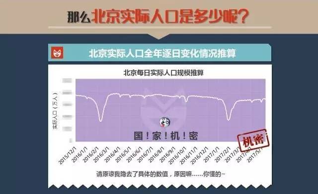 上海实际人口_上海有多少人 大数据称高峰时有3000万