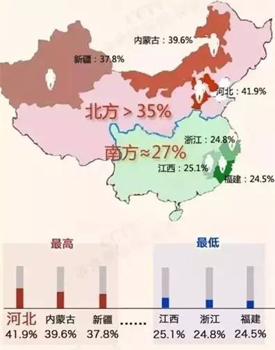 全国哪个省人口最少_中国哪个省份人口最少(2)