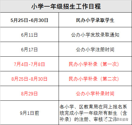 户籍人口信息查询_天津户籍人口(2)