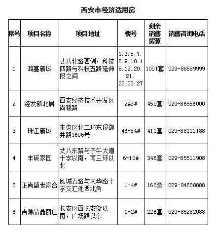 卡房人口_河南超过31万人将搬往新家,涉及50个县市区(2)