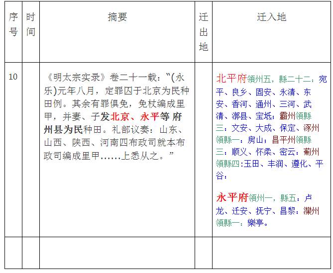 姓庄有多少人口_姓醋的人有多少人口(3)