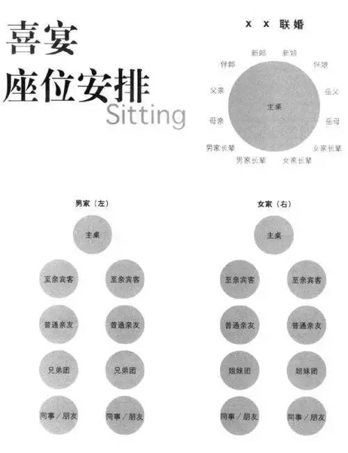 涨姿势|怎么给领导安排座次?这一张图说清楚了