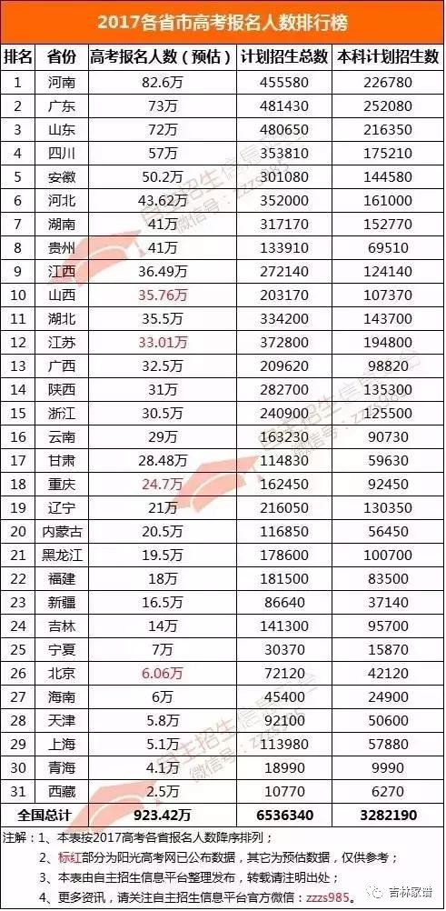 全国人口数量排行_胡润发布财富报告 中国每1万人中有6个千万富豪