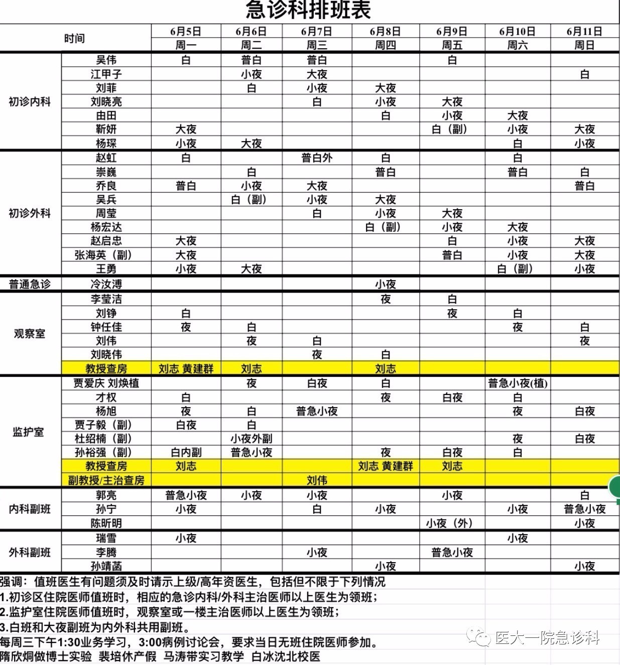 05-06.11急诊科医生组排班表