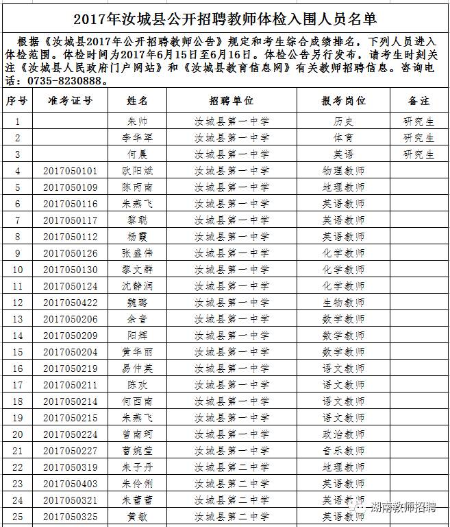 2017年郴州汝城县公开招聘教师体检入围人员名单