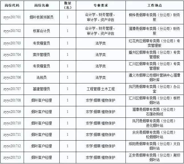 2017年遵义人口多少_遵义会议