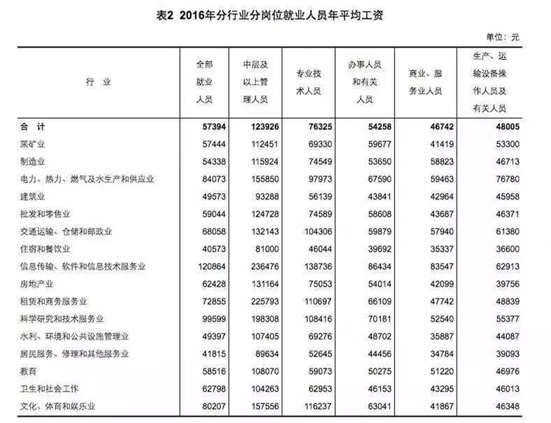 漳州人看了都想跳槽 去年最赚钱的行业居然是它,平均工资12万 