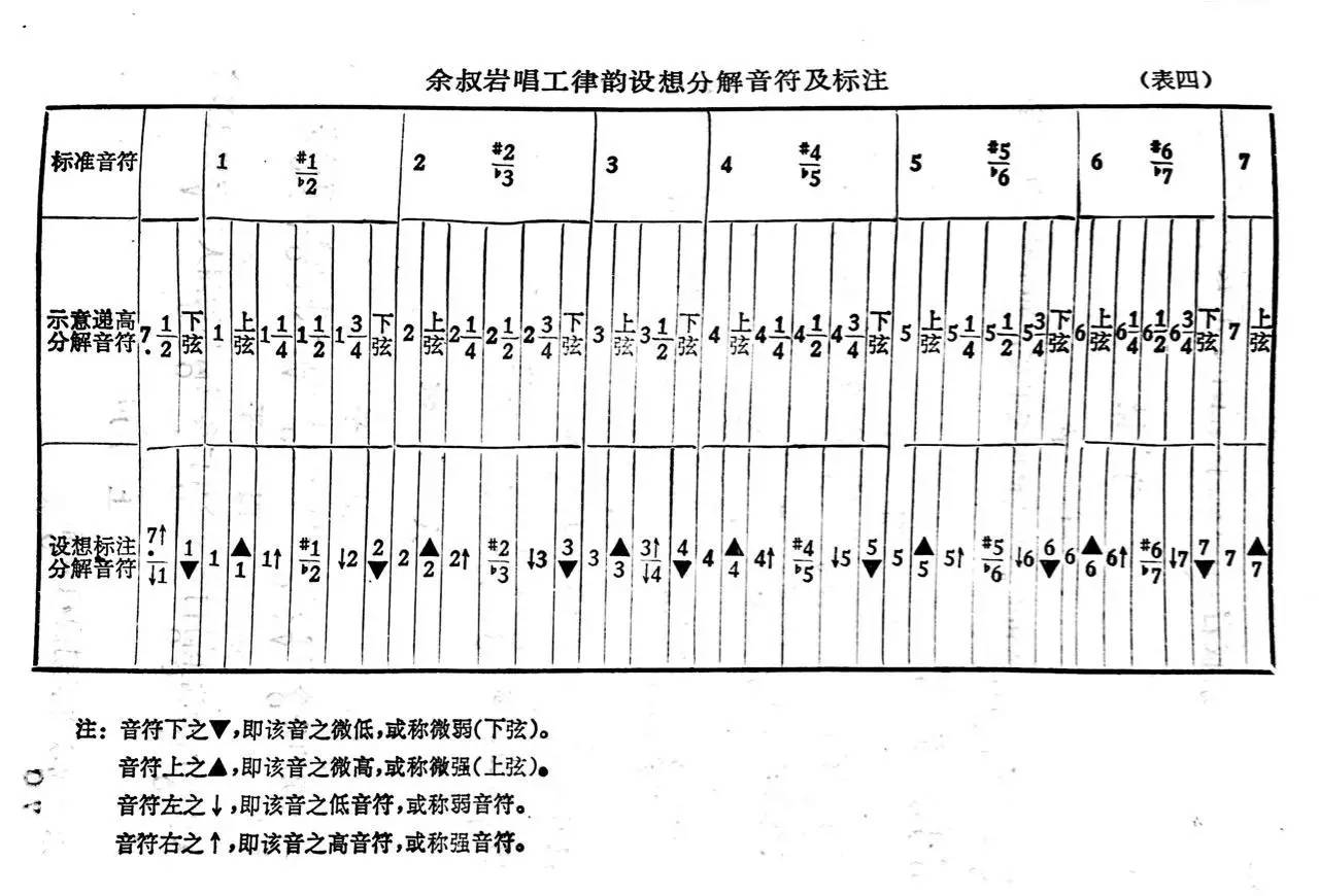 简谱音符怎么唱_附点音符怎么写成简谱(3)