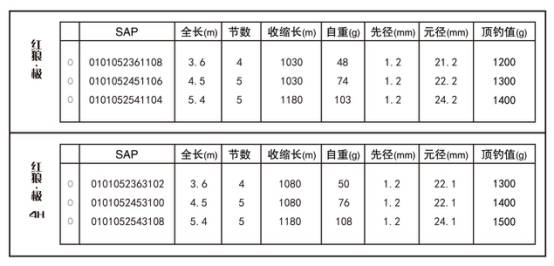 红狼·极分为3h和4h 两个调性,具体参数如下