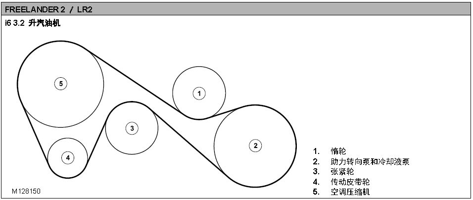 路虎十几款发动机皮带安装示意图!