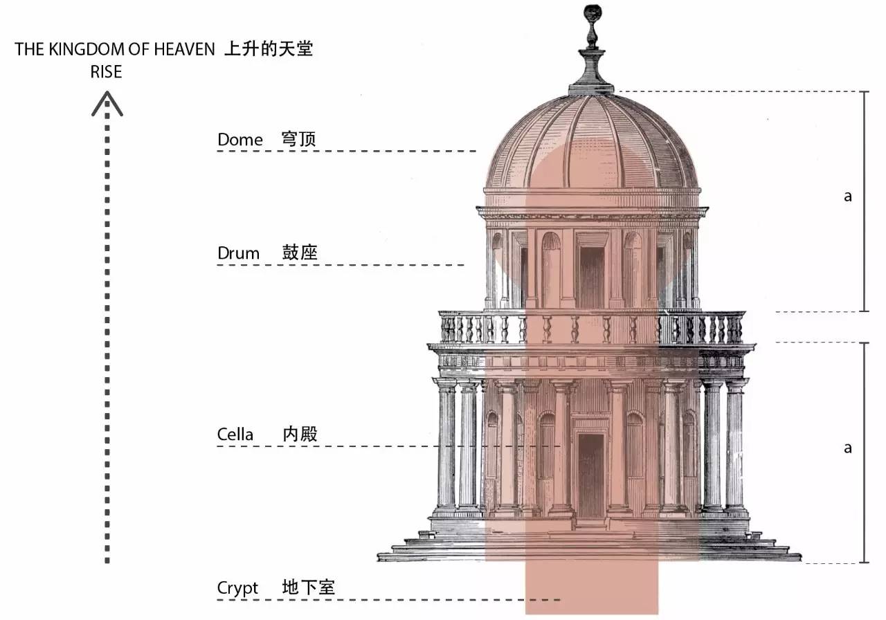 坦比哀多礼拜堂:文艺复兴的开山之作(下)|西学东渐