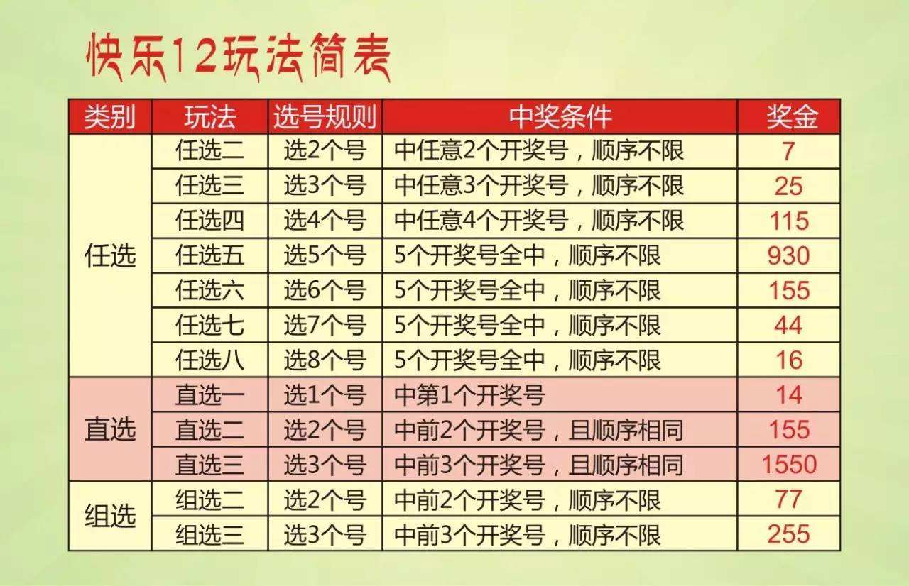 快乐12中奖小秘笈