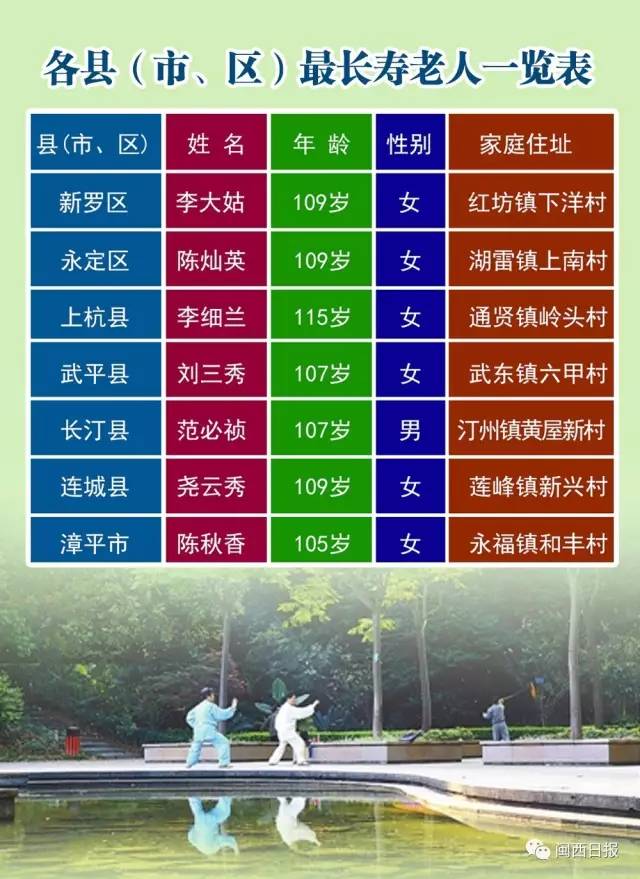 龙岩市多少人口_龙岩全市多少人口 武平有多少人口 这些数据公布了