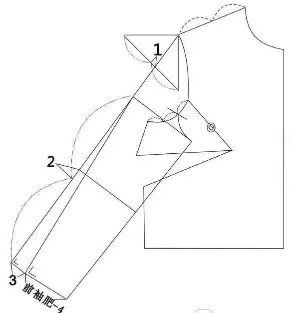 15种常见袖型的结构制图及注意事项