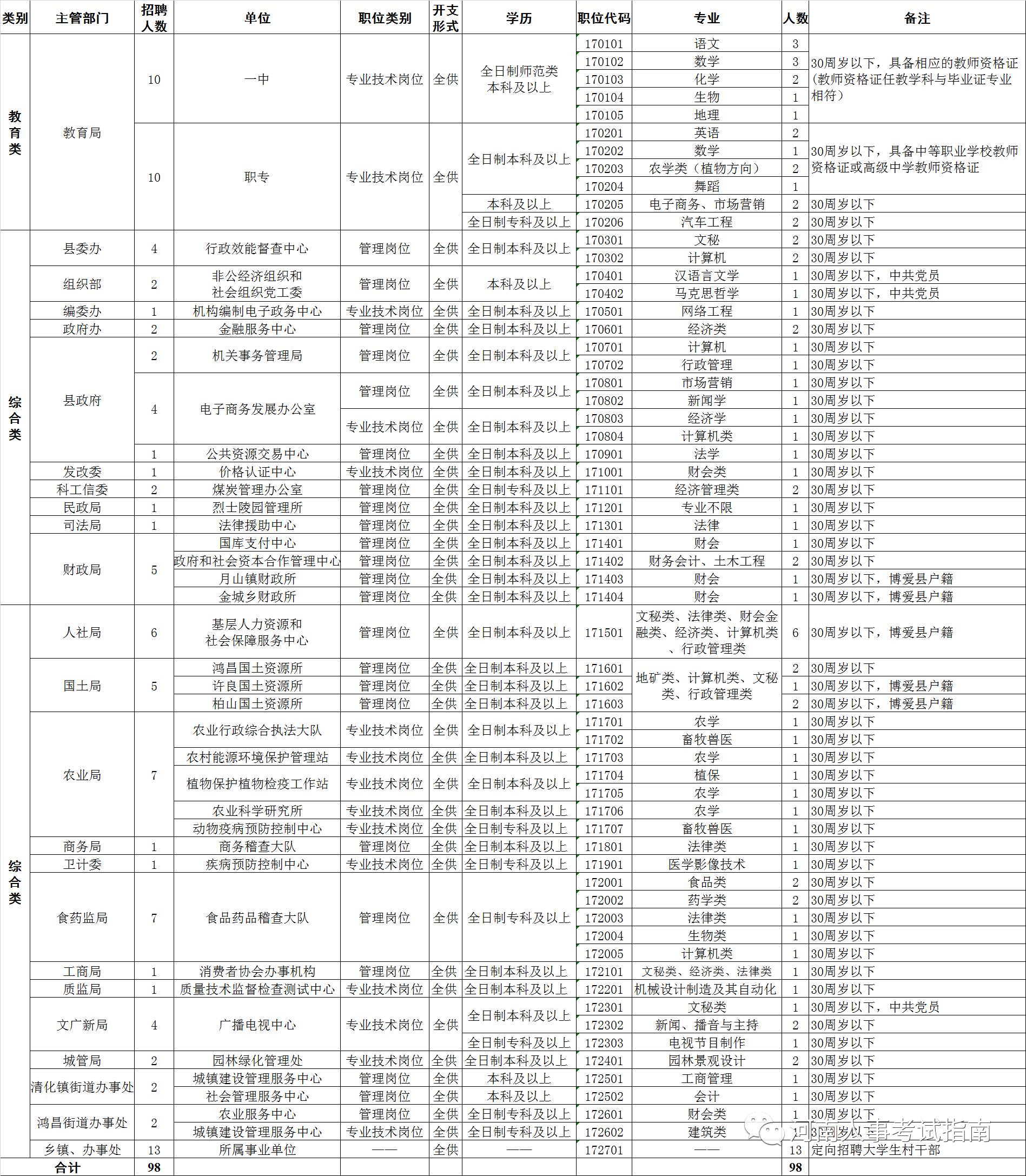 博爱县人口_博爱 三化 协调 活力板块