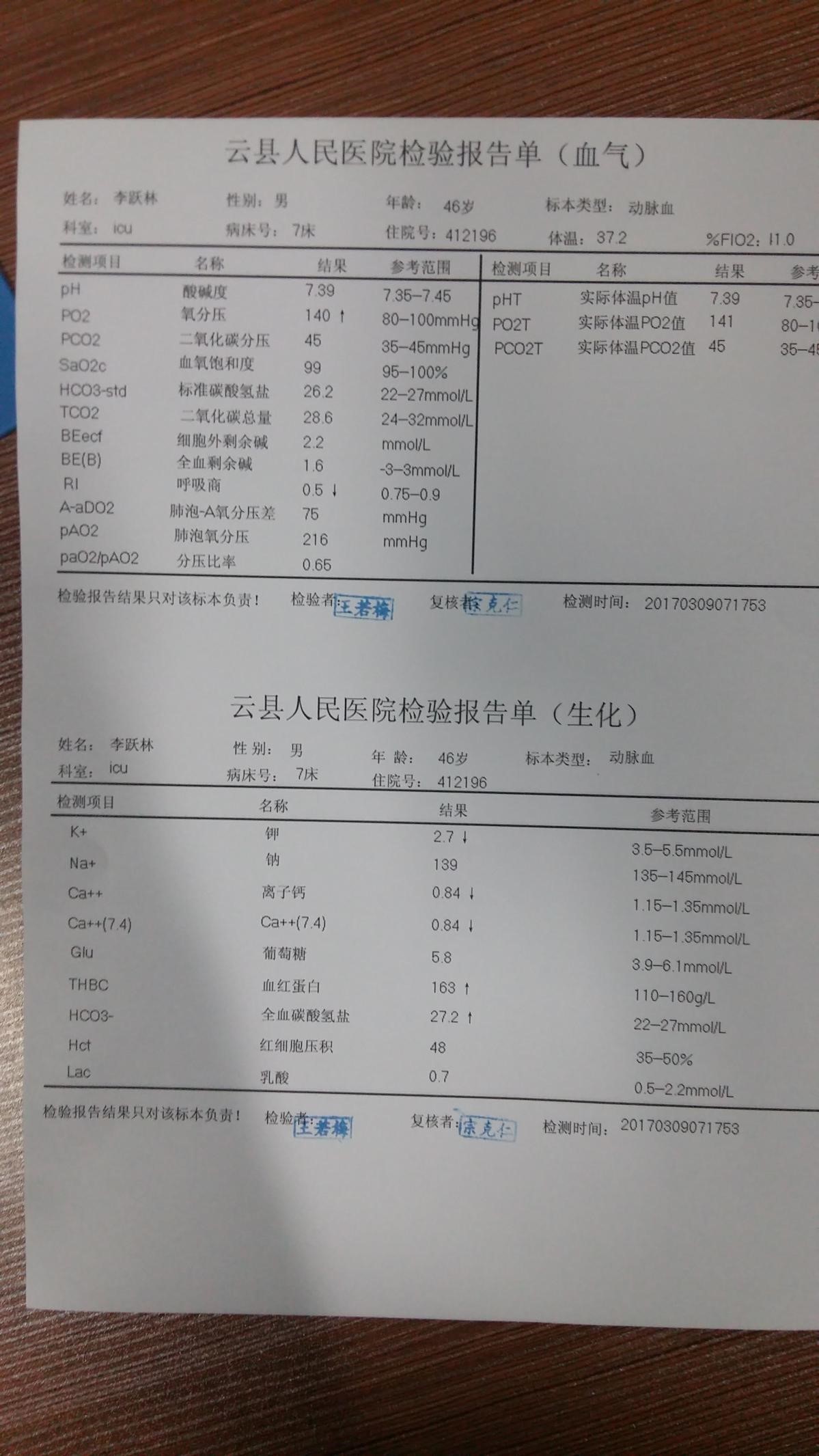 病例讨论回顾 | 严重低钾病人麻醉一例(赵宗贵医师 ,云南省云县人民