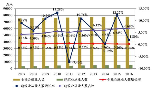 中国人口老龄化_2016中国人口总数