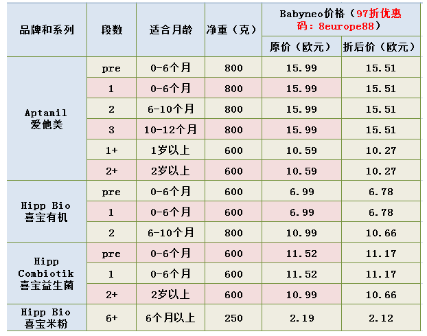 冲泡奶粉要诀(附宝宝各阶段奶量参考表)