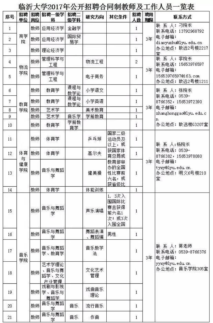 2017年临沂人口_临沂人口热力图(3)