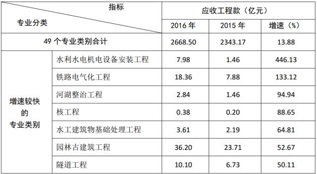 建筑业产值计入gdp总量吗(2)