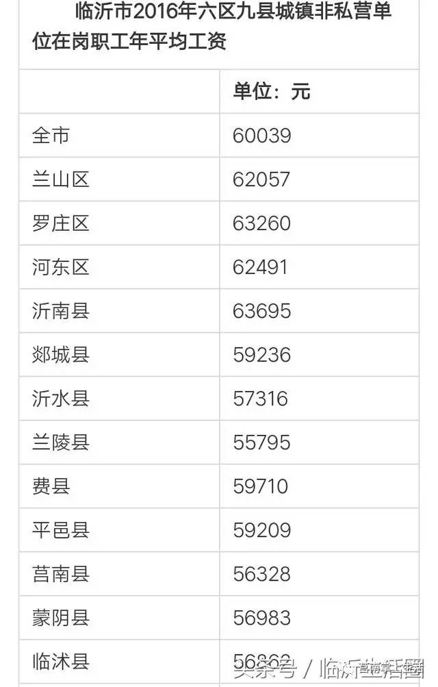 莒南多少人口_莒南人注意了 大调整 临沂境内多条国省道将改名,数量由22条合(3)