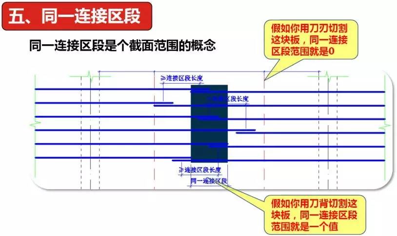 ftf搭接怎么理解_国庆节的画怎么画