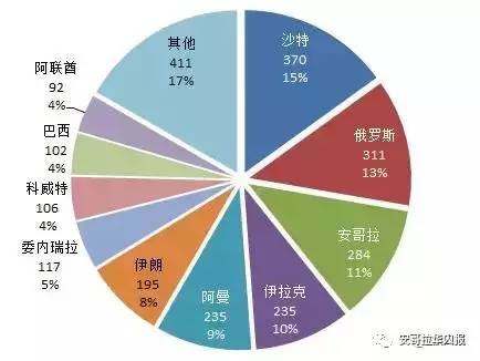 安哥拉人口_2016年安哥拉人口总数 手机用户规模及手机产品市场渗透率分析