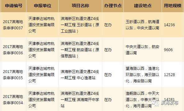 滨海县财政收入GDP_滨海县地图(3)