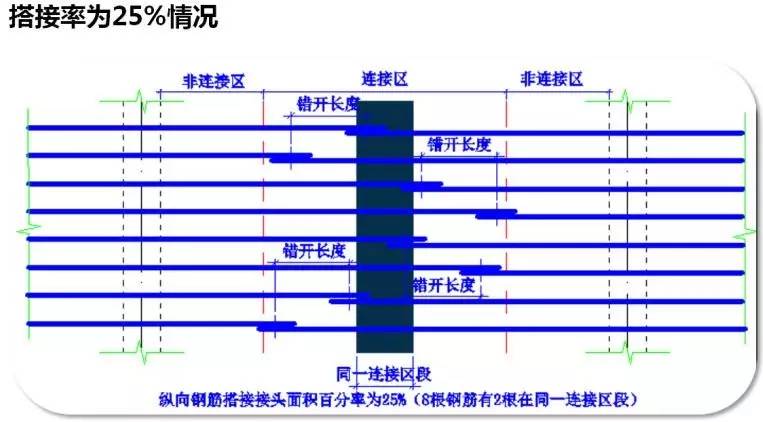 ftf搭接怎么理解_国庆节的画怎么画