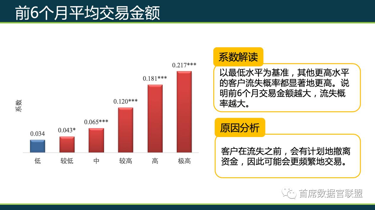 干货|银行高价值客户流失这个难题被我们解决了