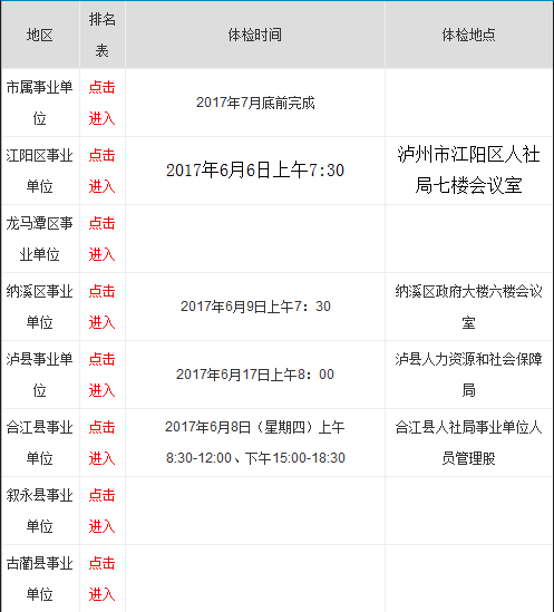 2017泸州总人口_2017年泸州老窖