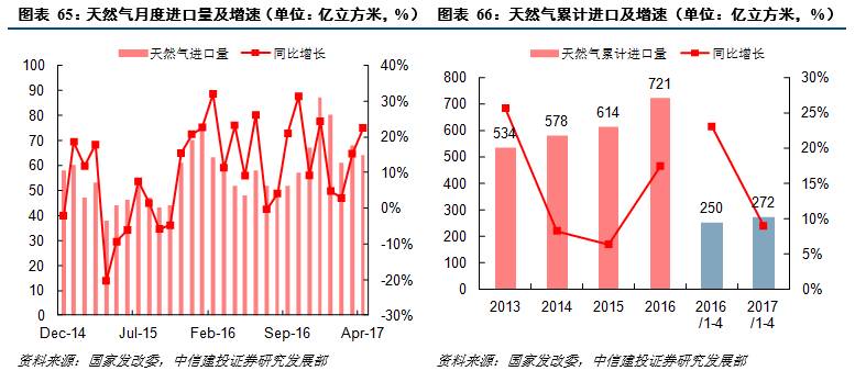 第七次全国人口普查的行业编码要求到(2)