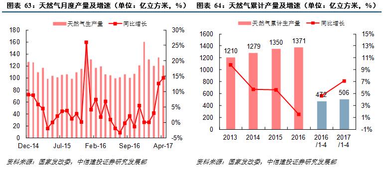 第七次全国人口普查的行业编码要求到(2)