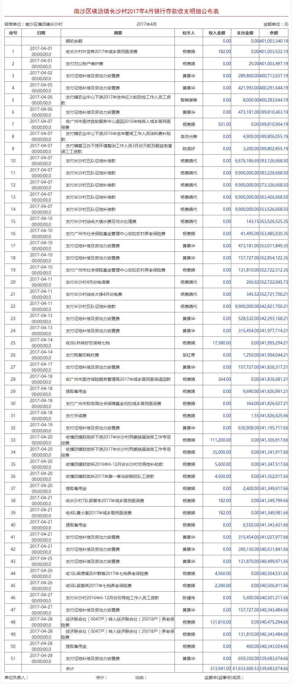 横扇各村人口明细_揭阳揭西大溪各村人口