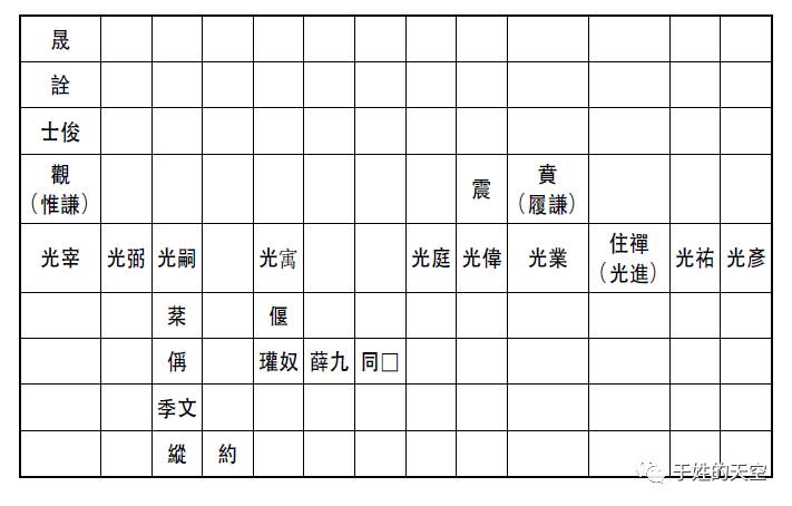 唐中宗朝宰相于惟谦家族世系辑考