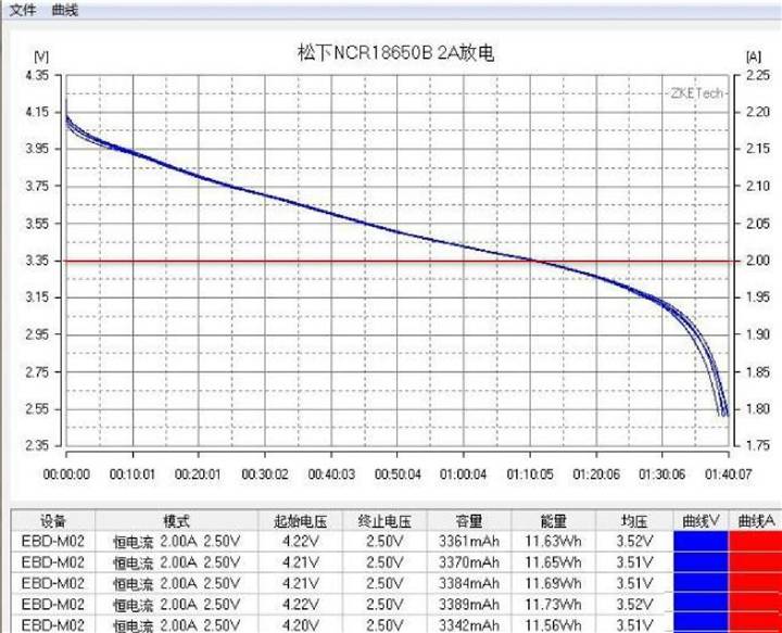 科技 正文  图2 50锂电池2a放电曲线 锂电池提供的是在低日照情况