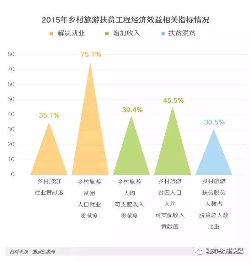 农村回流人口数据_劳动力回流农村图片(3)