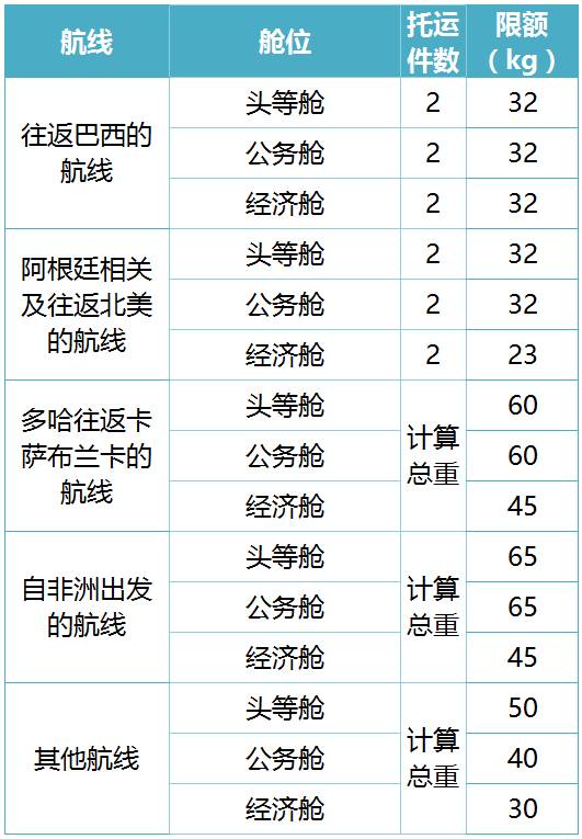 搭飞机行李超额怎么算_飞机上怎么放行李图解(3)