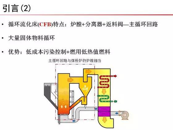 学术前沿|中国超临界循环流化床锅炉研发进展与展望