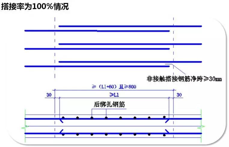 ftf搭接怎么理解_国庆节的画怎么画