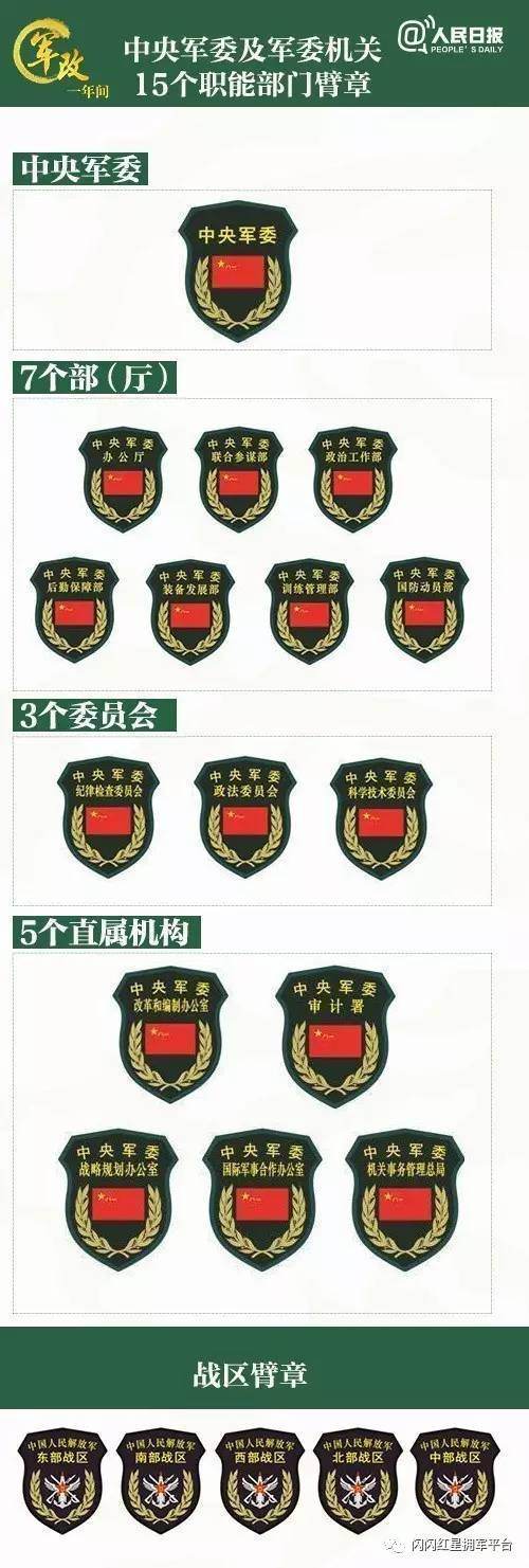 全军部队最新式臂章,军衔,军服大全组图(推荐收藏)