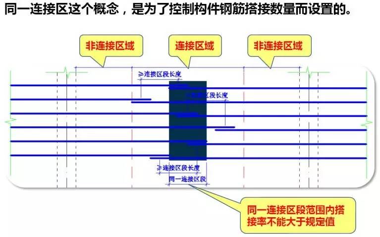 ftf搭接怎么理解_国庆节的画怎么画