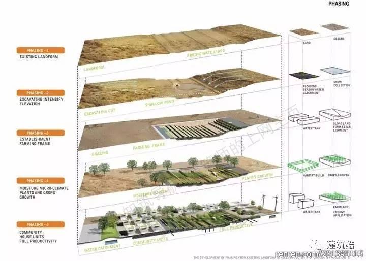 国际范建筑景观分析图合集